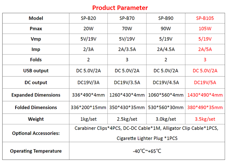 105W-Product-Parameter.png
